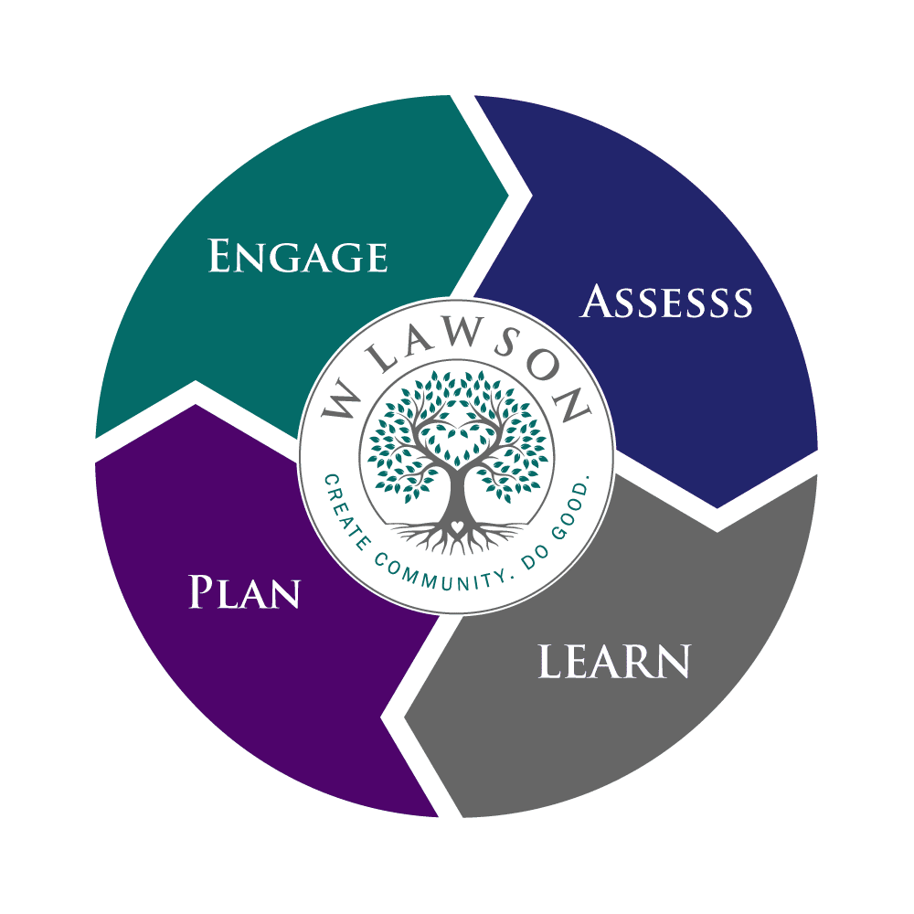 W Lawson Inclusion Strategy Diagram